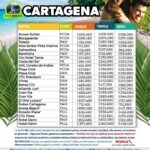 CARTAGENA TEMPORADA BAJA 4 DIAS